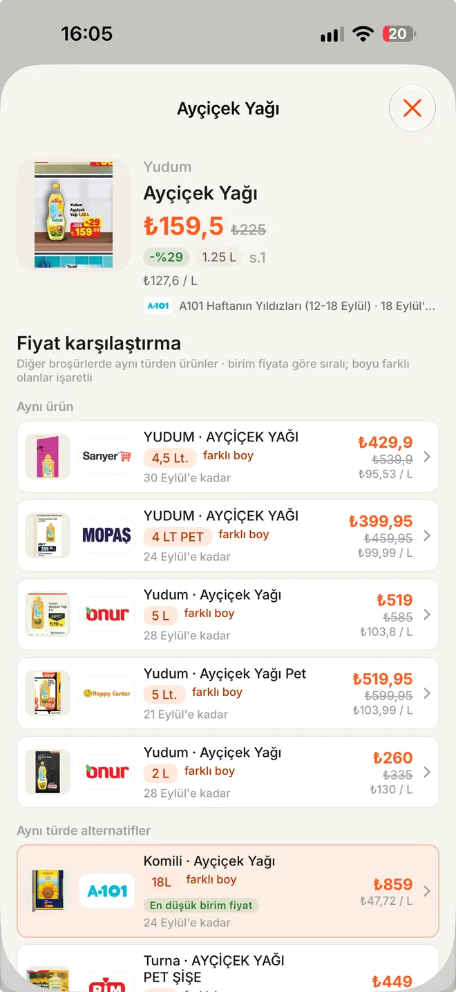 Ayçiçek yağı fiyat karşılaştırması: aynı ürün beş markette, birim fiyata göre